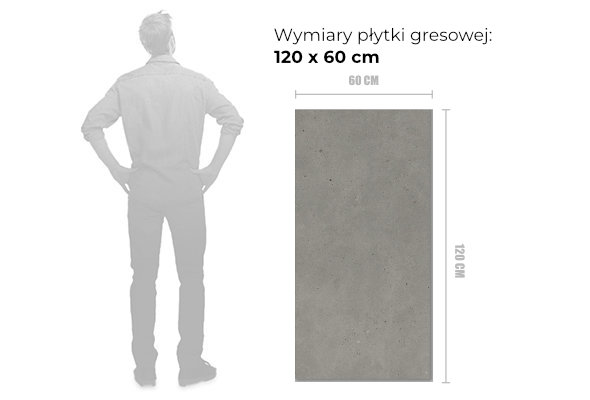 wymiary gresu