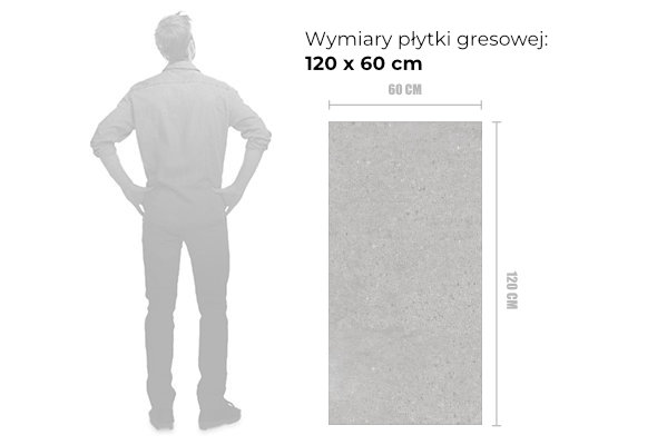 wymiary gresu