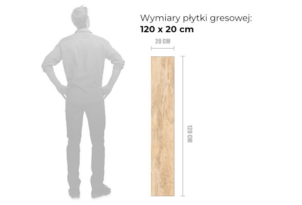 wymiary gresu