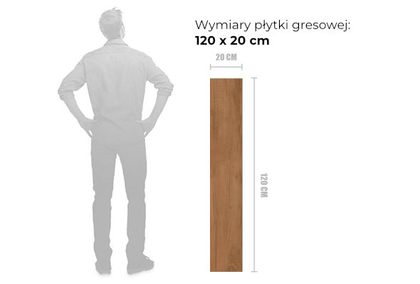 wymiary gresu