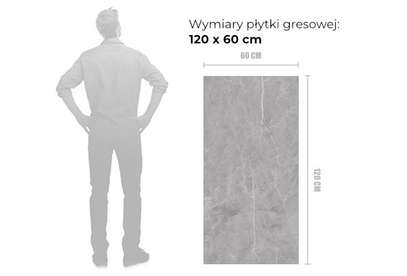 wymiary gresu